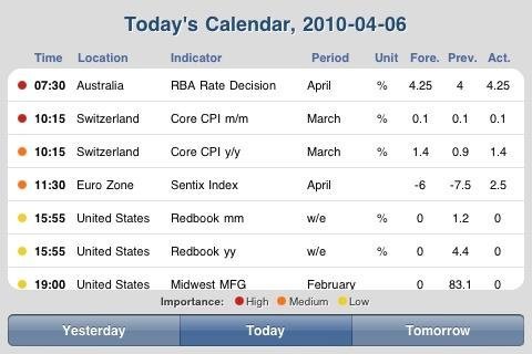 Forexyard calendar